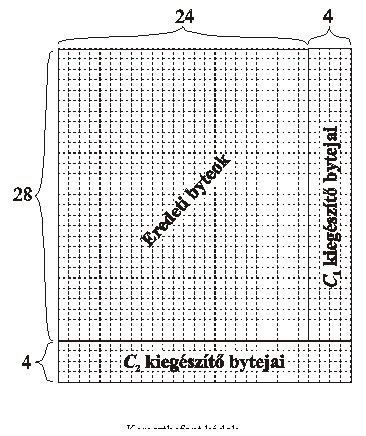 

Keresztbefont k�dok

